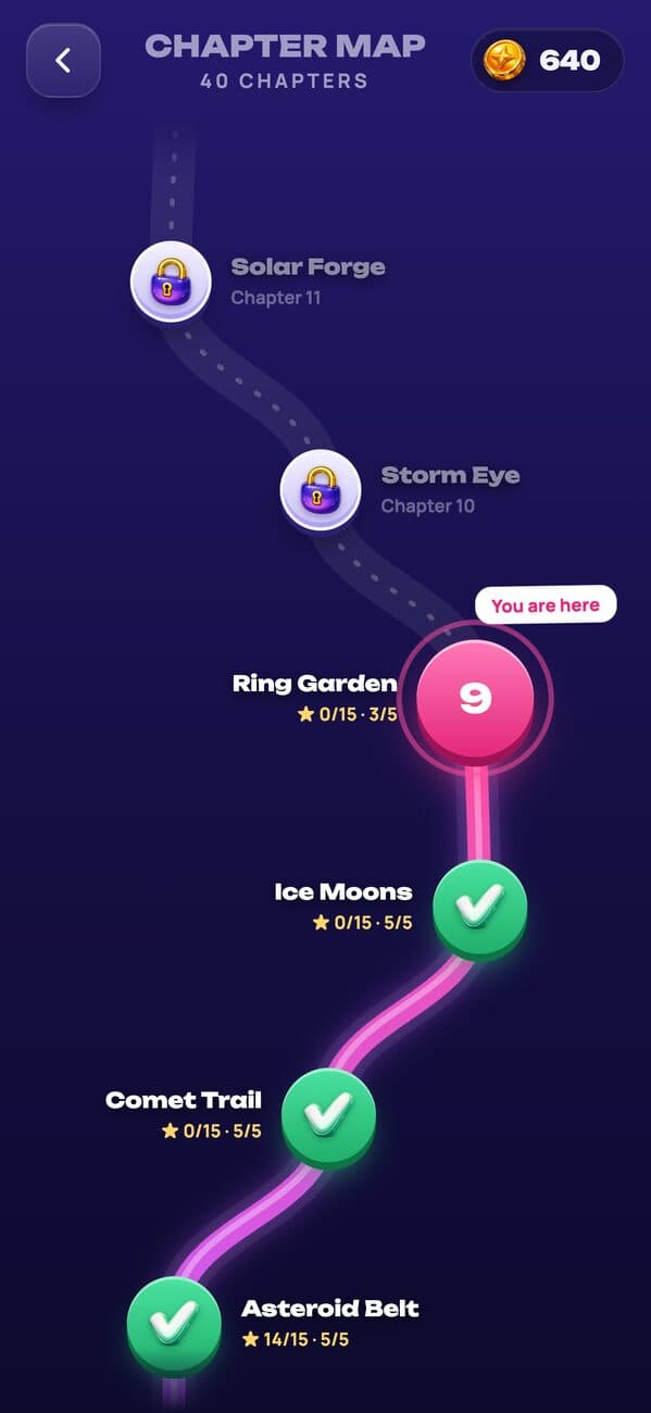 Planets: the chapter map with levels and stars