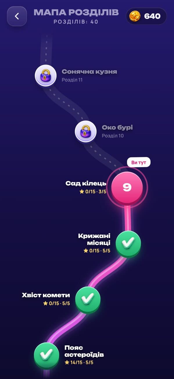 Планети: мапа розділів із рівнями та зірками